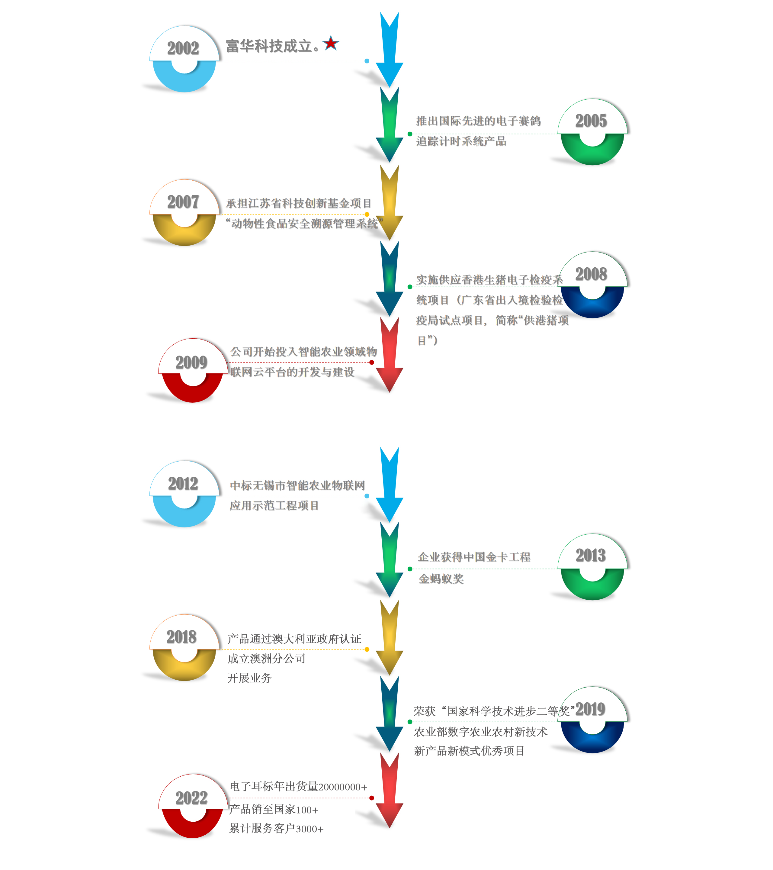 公司发展历程-中文版本.jpg